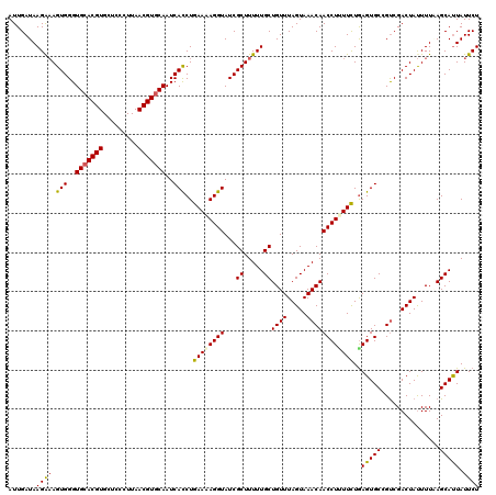 dotplot