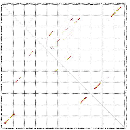 dotplot