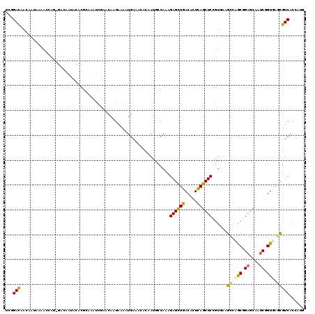 dotplot