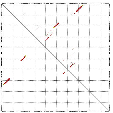 dotplot