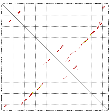 dotplot