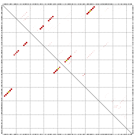 dotplot