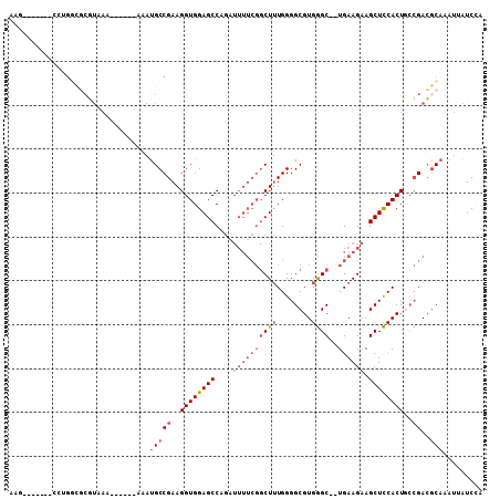 dotplot