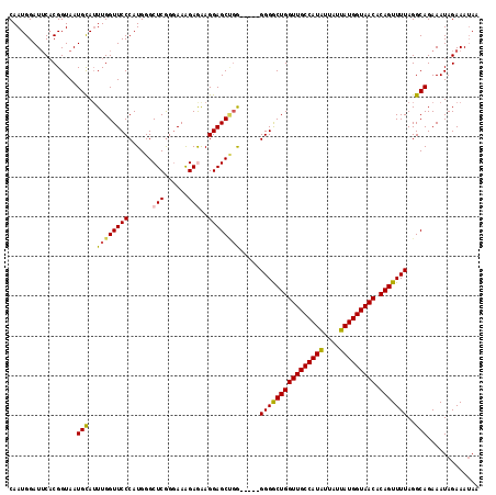 dotplot
