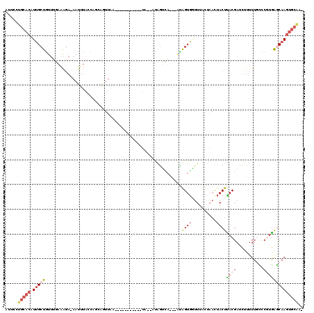 dotplot