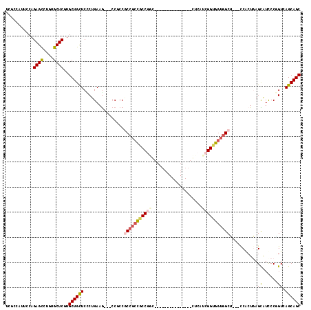 dotplot