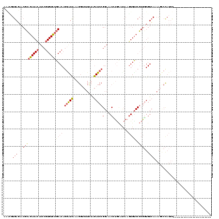 dotplot