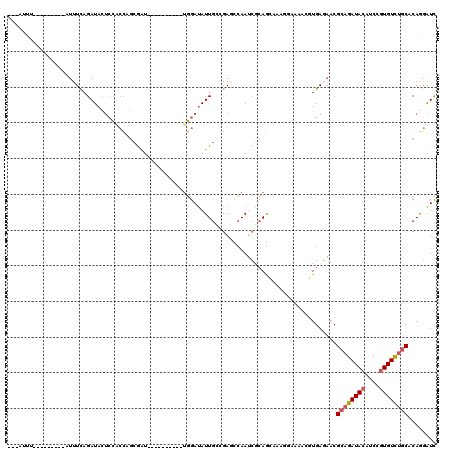 dotplot