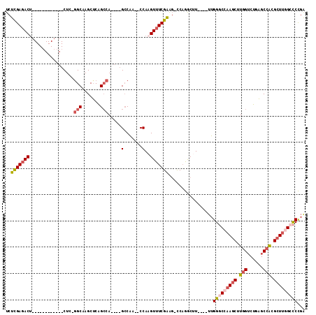 dotplot