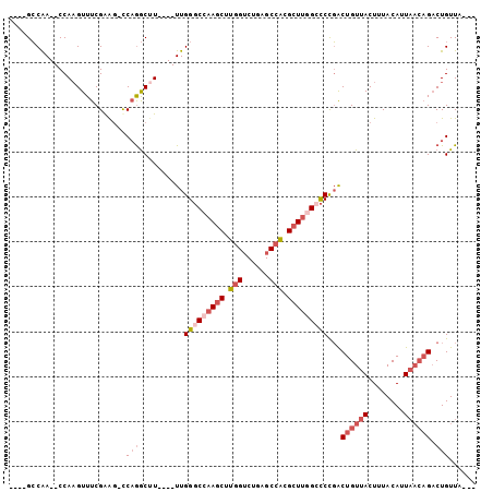 dotplot