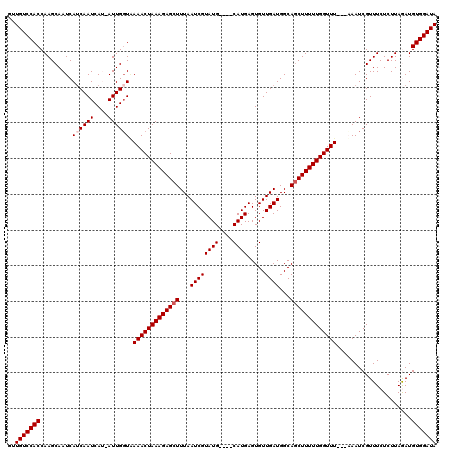 dotplot
