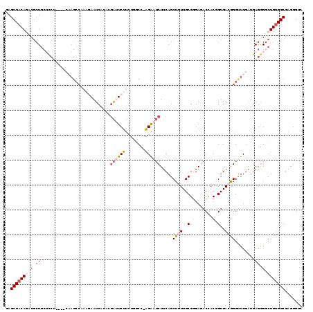 dotplot