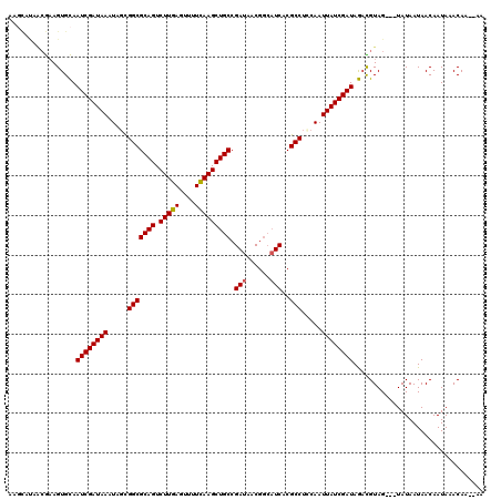 dotplot