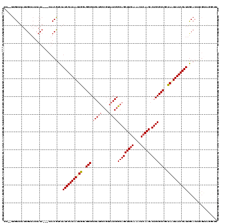 dotplot