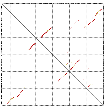 dotplot