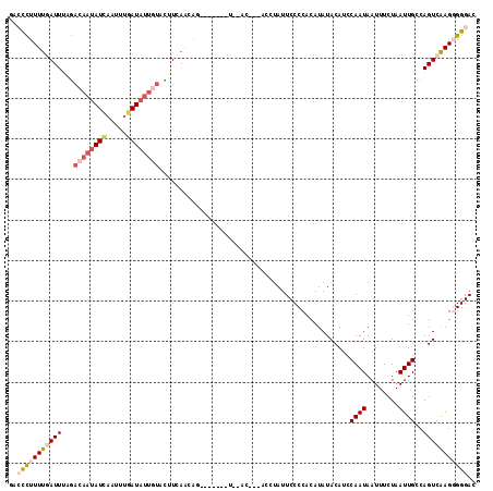 dotplot