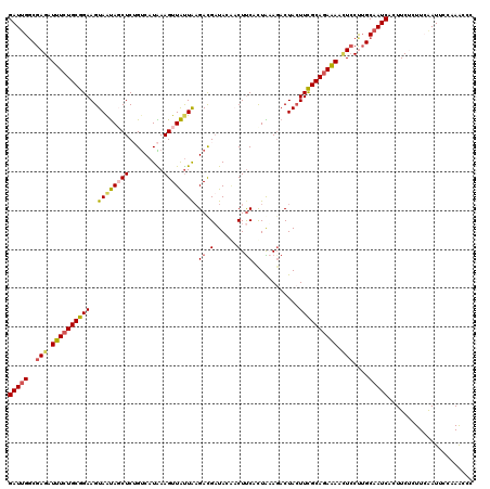 dotplot