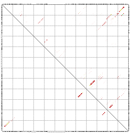 dotplot