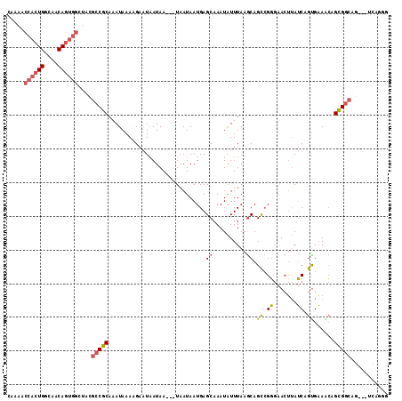 dotplot