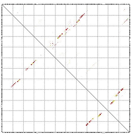 dotplot