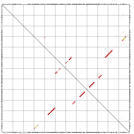 dotplot