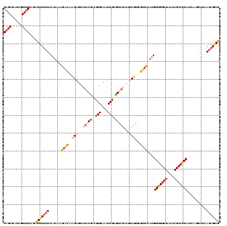 dotplot
