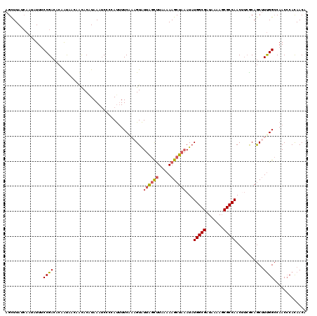 dotplot