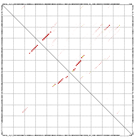 dotplot