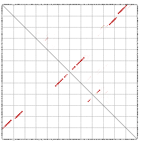 dotplot