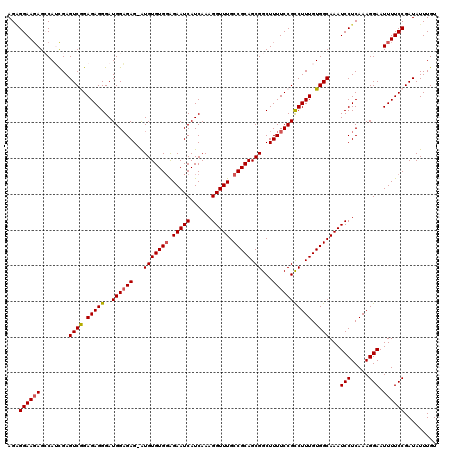 dotplot