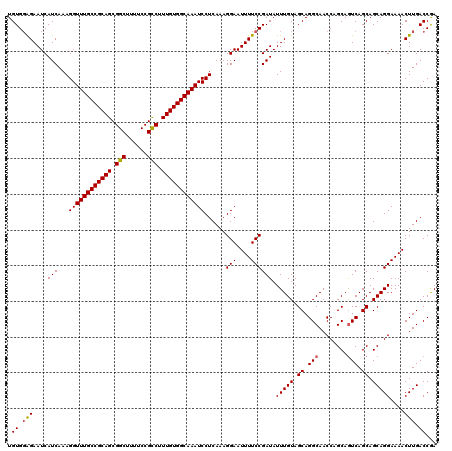 dotplot