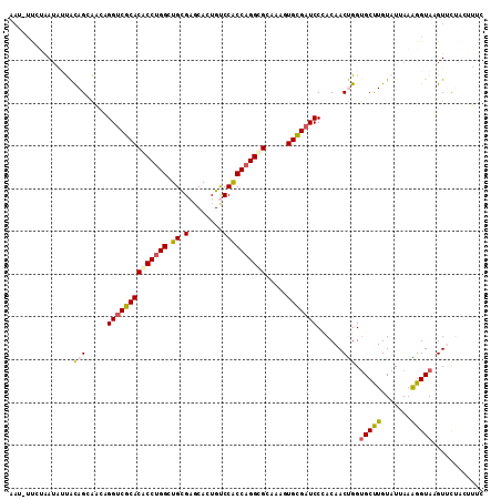 dotplot
