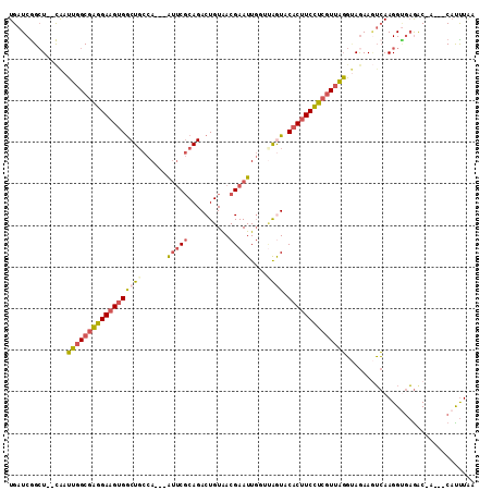 dotplot