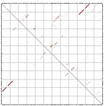 dotplot