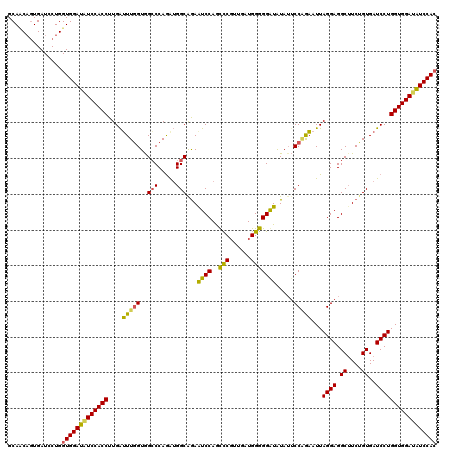 dotplot
