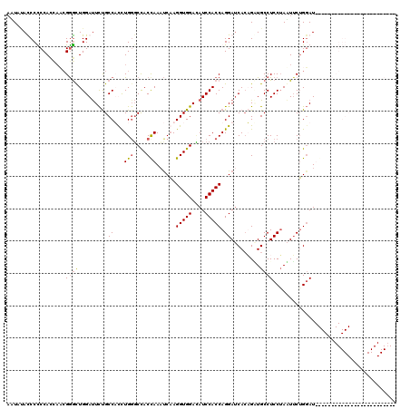 dotplot