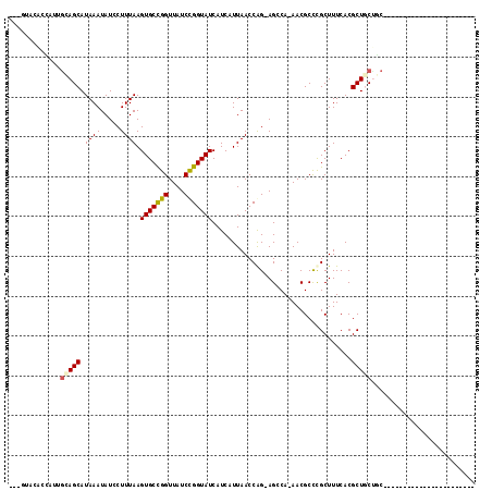 dotplot
