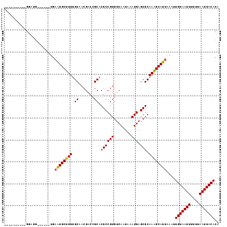 dotplot