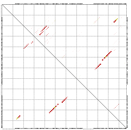 dotplot