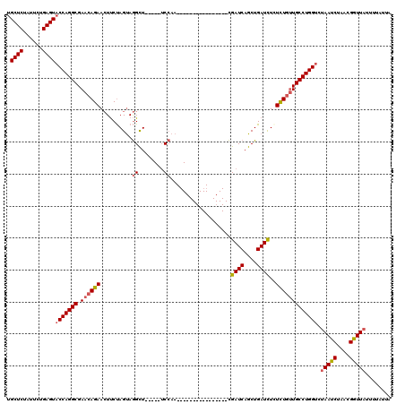 dotplot