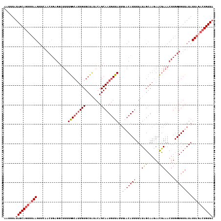 dotplot