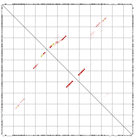 dotplot