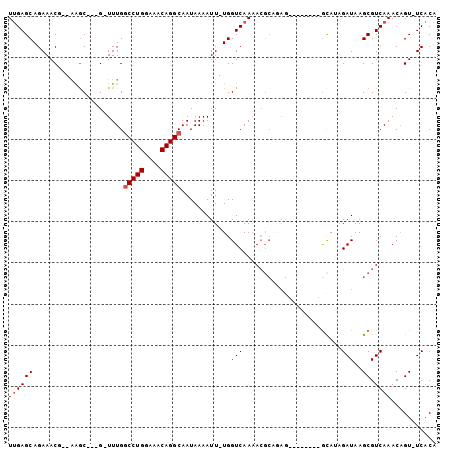 dotplot