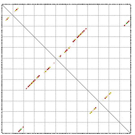 dotplot