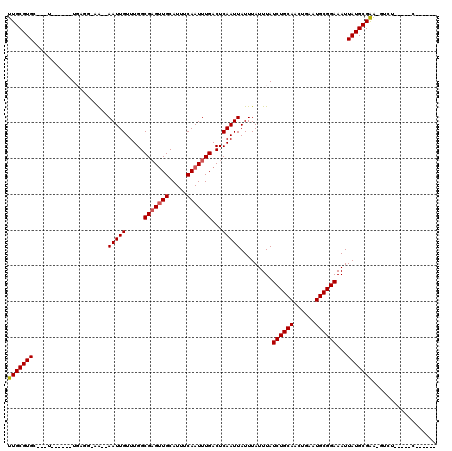 dotplot