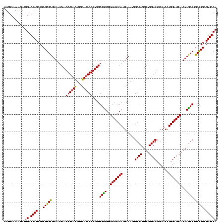 dotplot