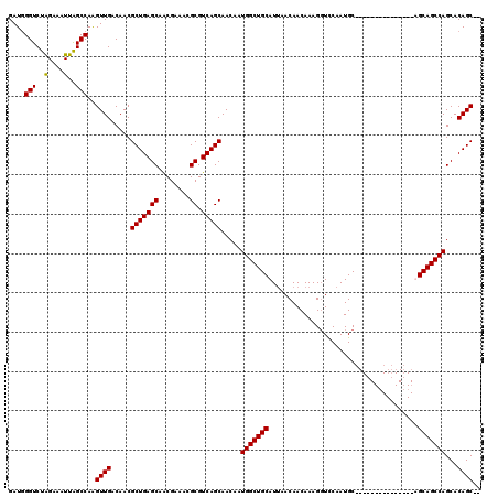 dotplot