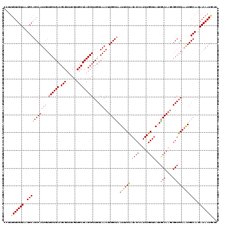 dotplot
