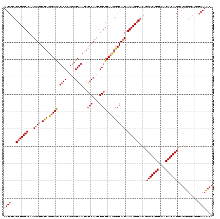 dotplot
