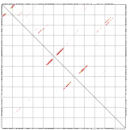 dotplot